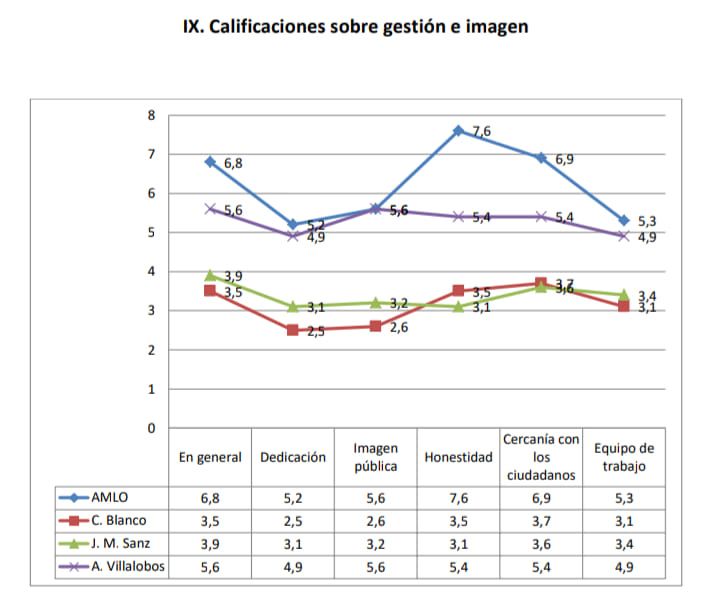 Es muy probable que Hugo Eric Flores, fundador del PES (el que perdió su registro como partido político nacional y que está intentando obtener uno nuevo) le haya vendido la idea al hoy gobernador formal de Morelos de que su rentabilidad electoral puede llevarlo en 2024 a la silla presidencial. Aunque para algunos esto suene a broma pesada, para otros es una posibilidad que los catapultaría al poder federal, y se lo están tomando en serio, por absurdo que parezca