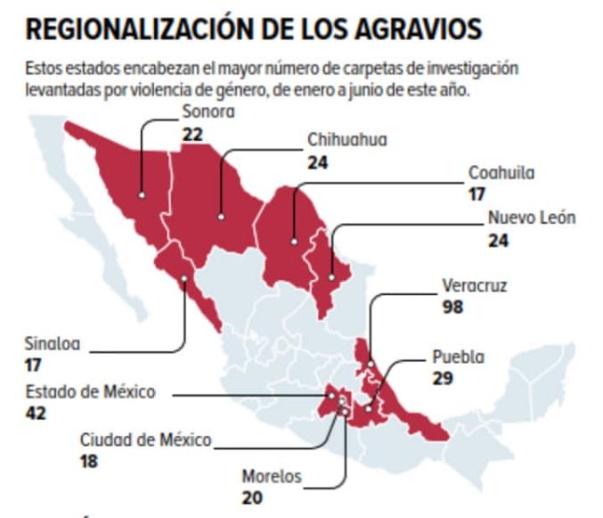 Vale la pena mencionar que estos son los casos sobre los que se han abierto carpetas de investigación. No incluyen la cifra negra de los agravios contra mujeres que no son denunciados, que no son investigados y que, por supuesto y lamentablemente, quedarán en la más absoluta impunidad